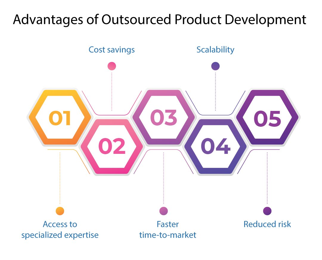 Advantages of outsourced product development