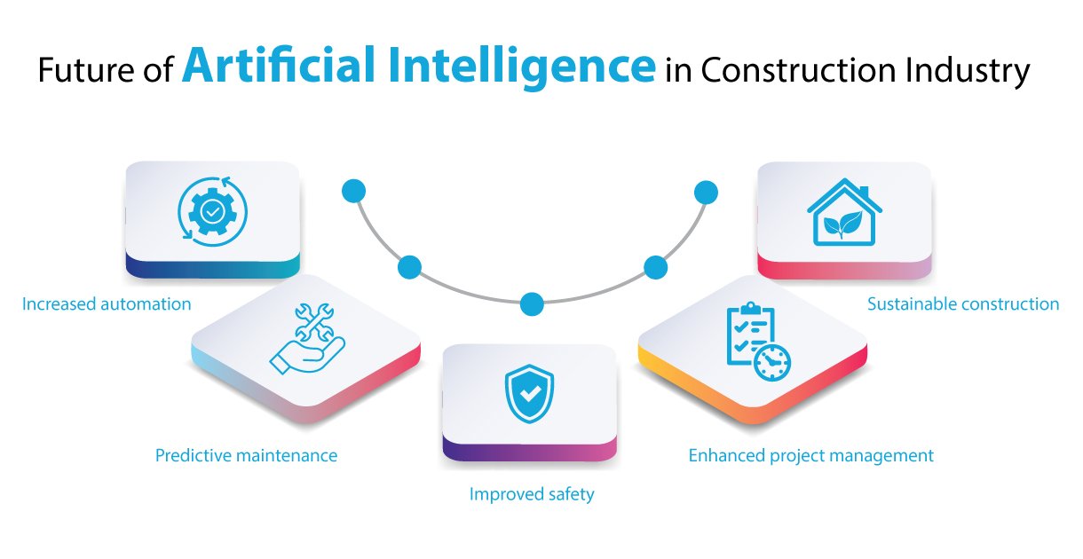 Future of Artificial Intelligence in Construction Industry