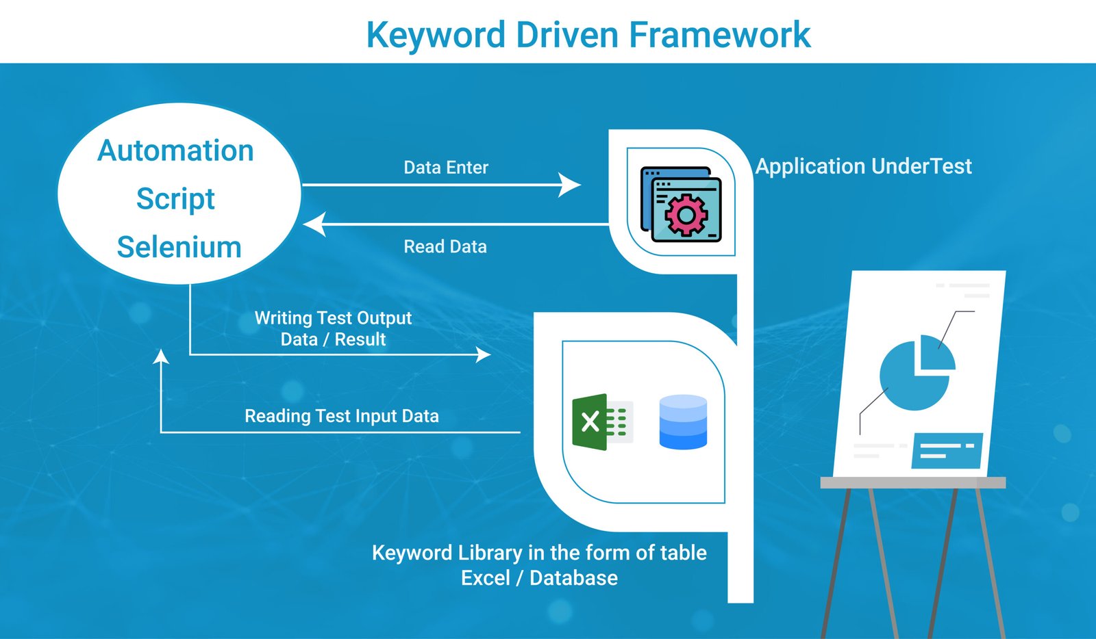 Keyword Driven Framework