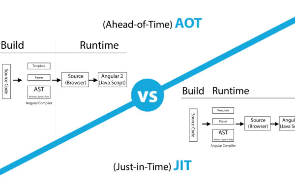 AOT vs JIT Compiler in Angular