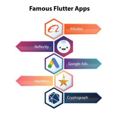 Famous Flutter Apps