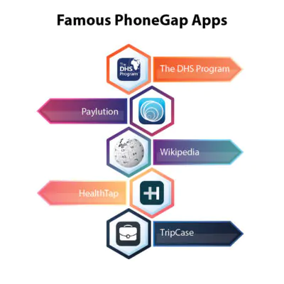 Famous PhoneGap Apps