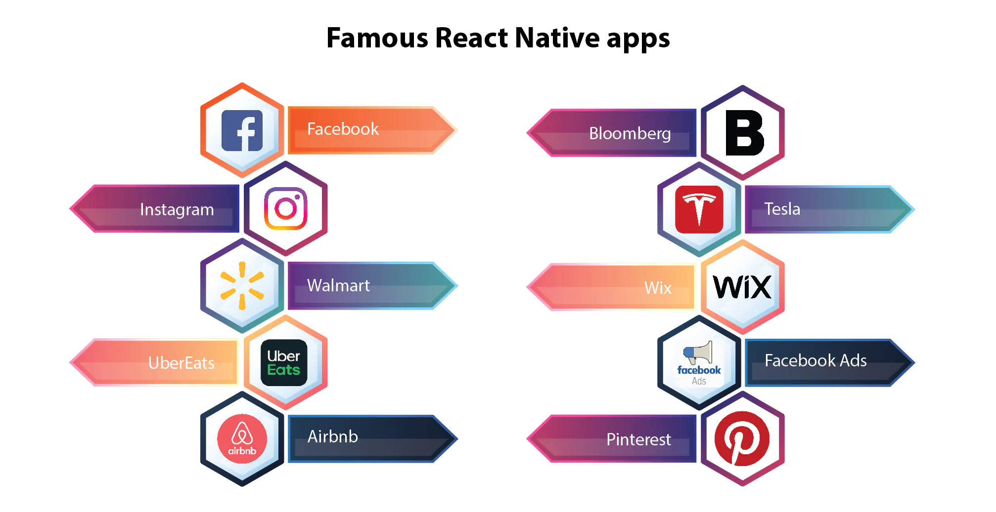 Famous React Native apps
