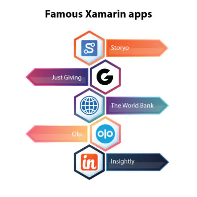 Famous Xamarin Apps