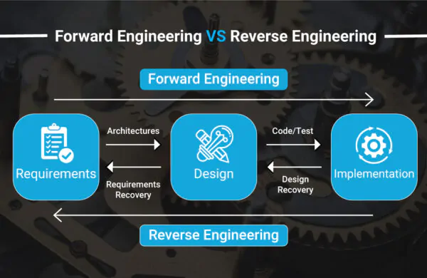 Forward Engineering VS Reverse Engineering