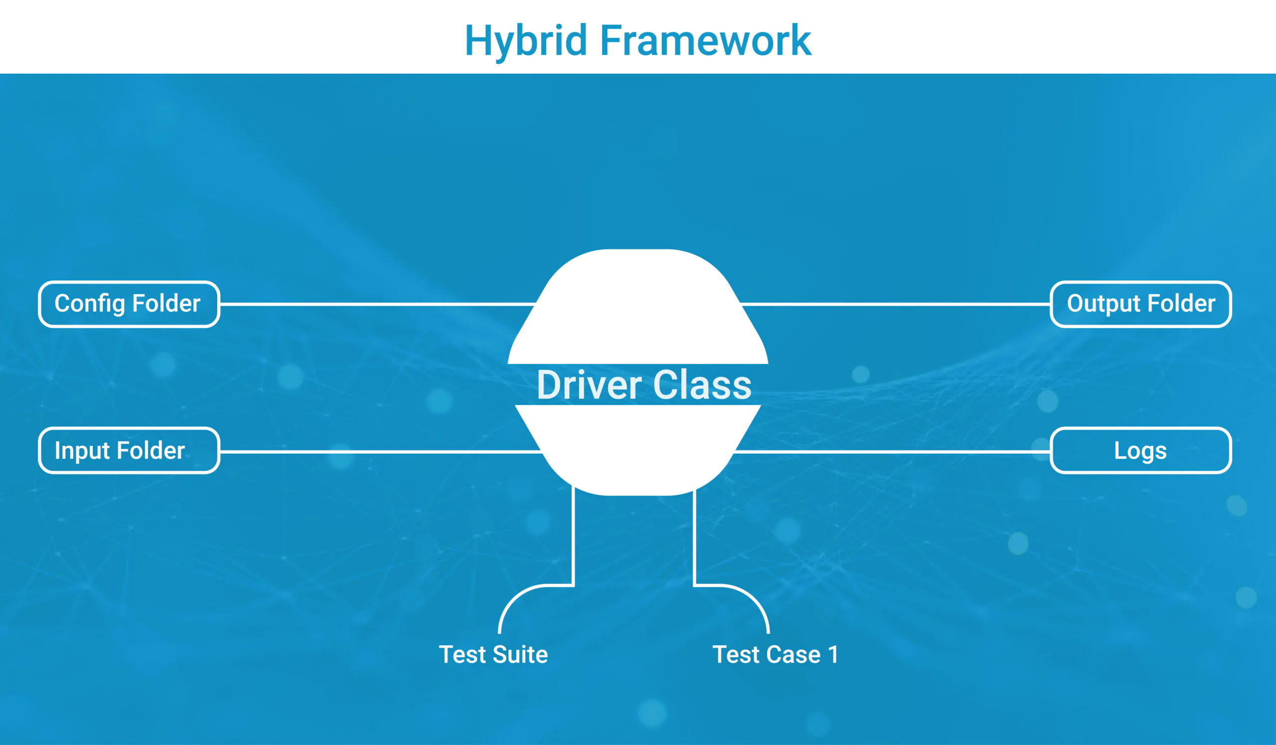 Hybrid Framework